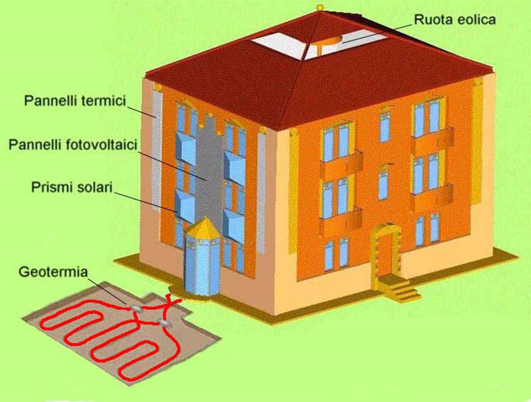 palazzina sostenibile